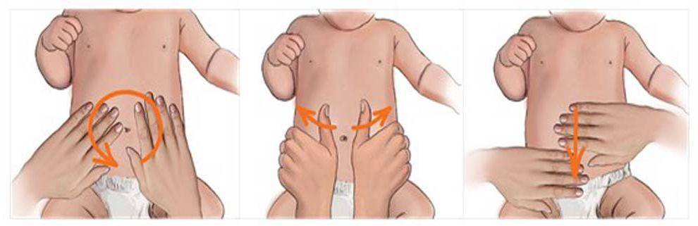 Что делать при кишечных коликах у новорожденных | детская городская поликлиника № 32