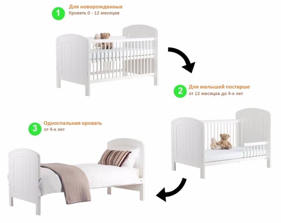 Лучшие детские кроватки по отзывам пользователей