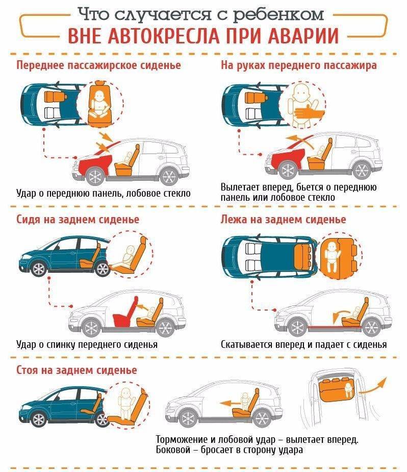 Правила перевозки детей в автомобиле с учётом возраста