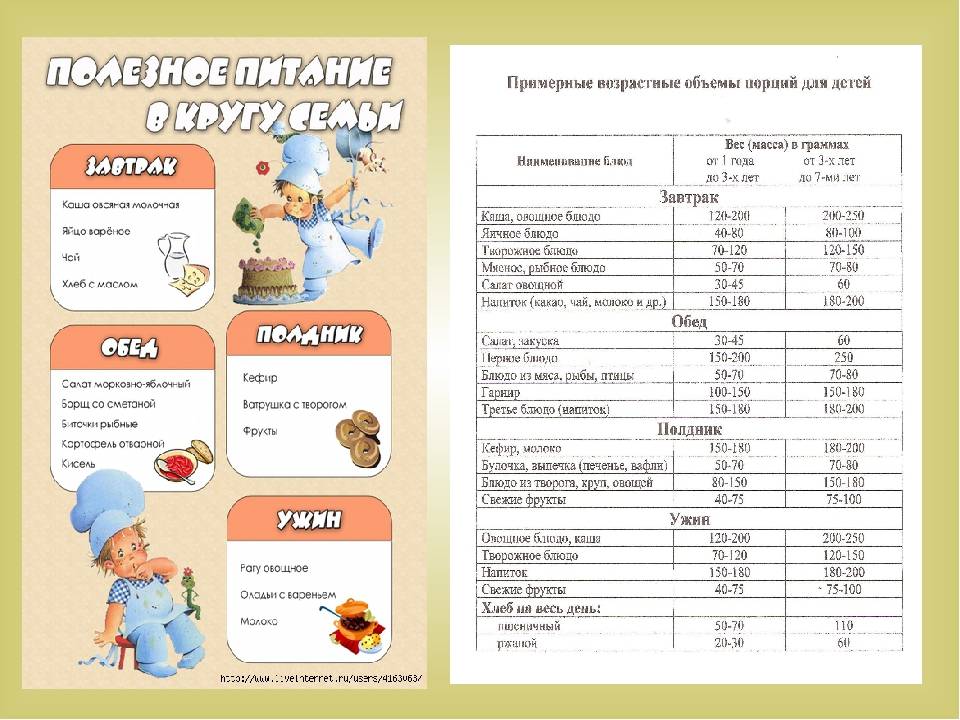 Питание детей 6 лет: меню для ребенка