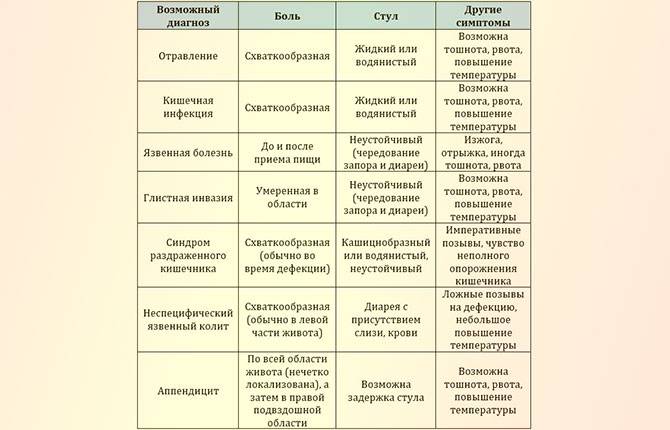 Детский гастроэнтеролог в москве - цены, запись на прием и консультацию к детскому гастроэнтерологу в ао семейный доктор