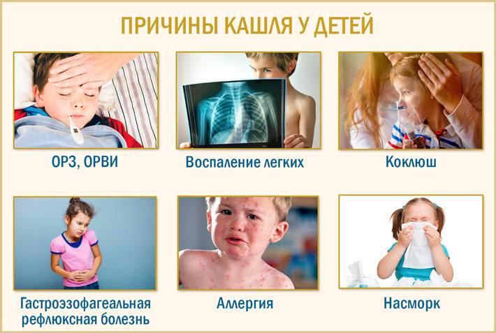 Причины и лечение ночного кашля до рвоты у детей