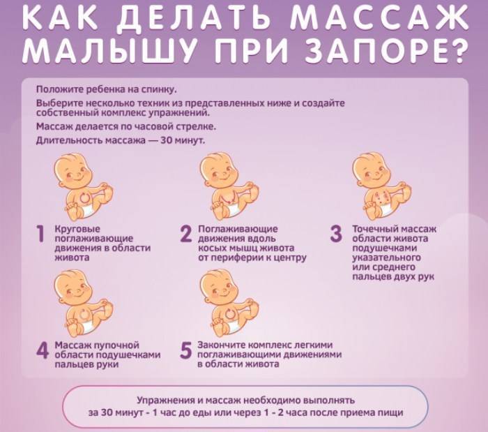 Когда можно выкладывать новорожденного на животик