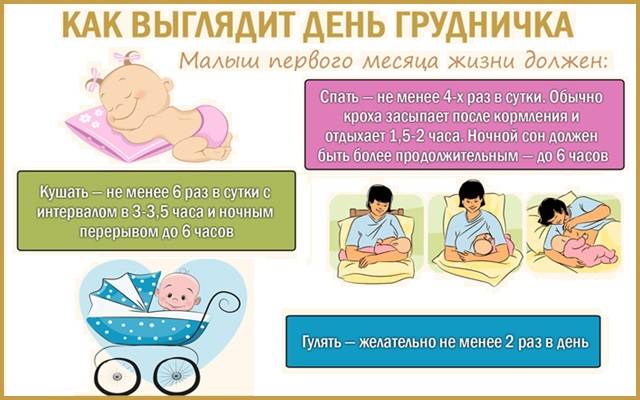 Что нужно новорожденному ребенку в первый месяц жизни