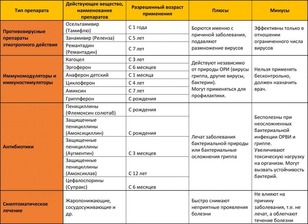 Кишечная инфекция у детей: симптомы, лечение, острая кишечная форма, профилактика - сибирский медицинский портал