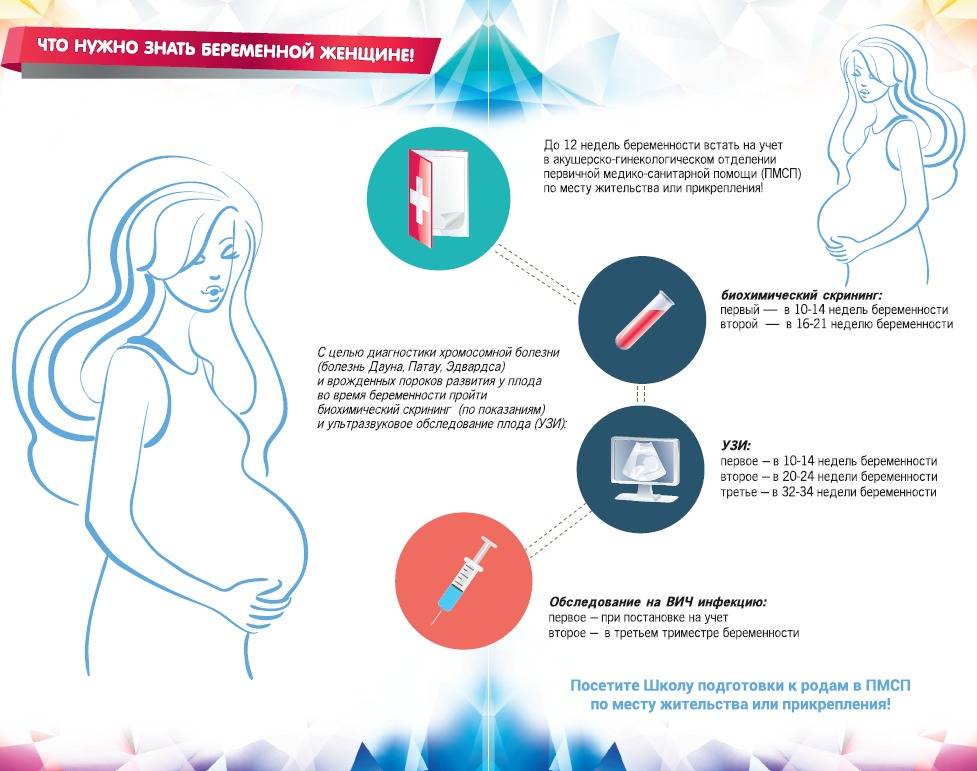 Изменения в женском организме во время беременности - причины, диагностика и лечение