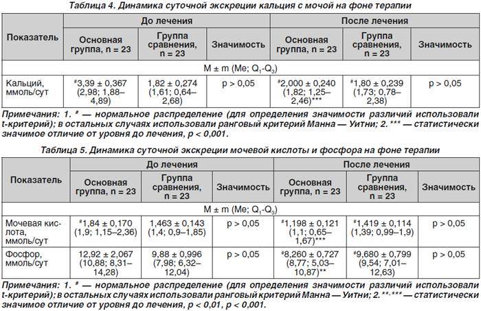 Кальций-креатининовое соотношение в разовой порции мочи (calcium-creatinine ratio, random urine)