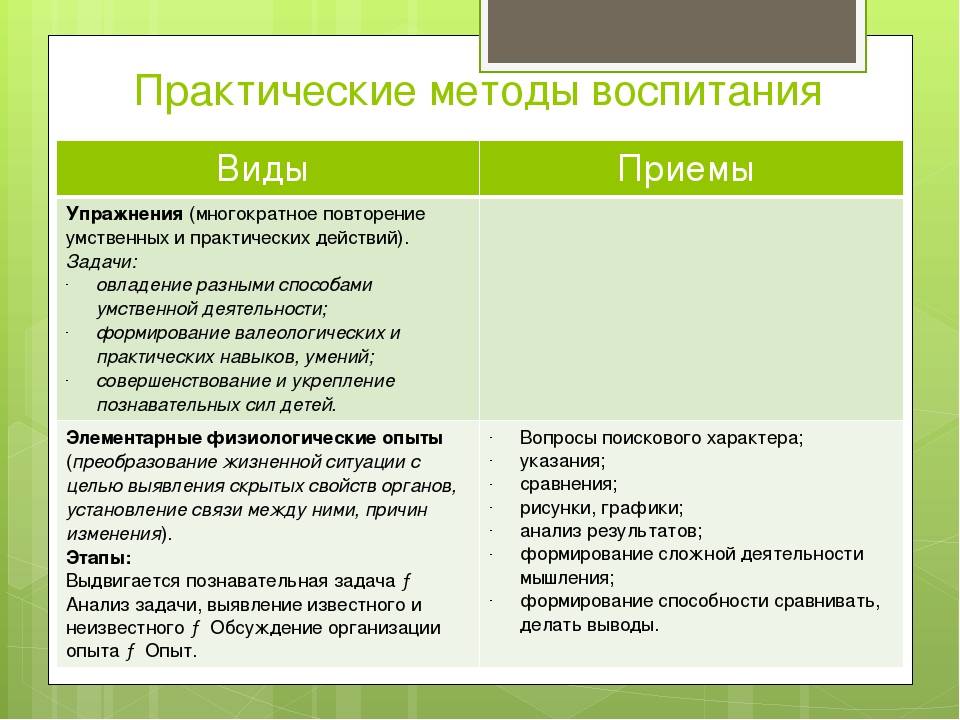 Поощрение как метод воспитания. читайте на портале ya-roditel.ru