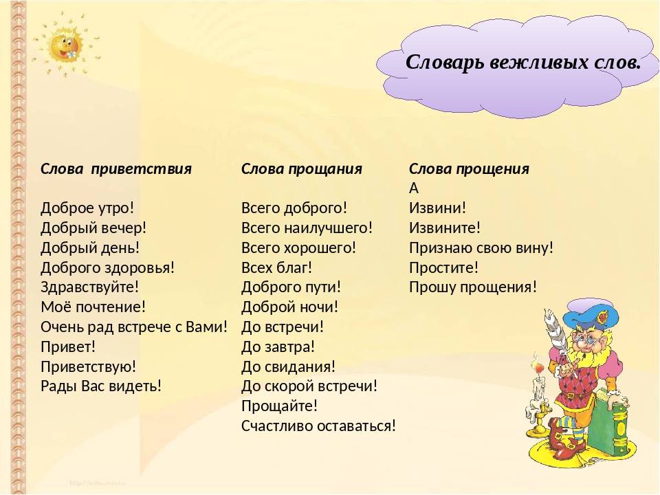 5 слов лучших качеств. Словарь вежливых слов. Вежливые слова приветствия. Вежливые слова в русском языке. Вежливые слова список.