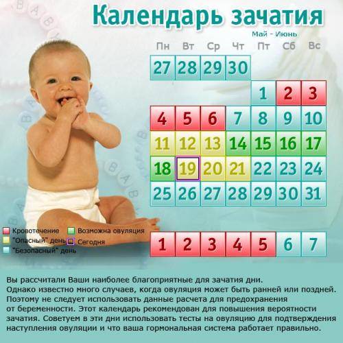 Калькулятор – опасные и безопасные дни для зачатия: таблица неблагоприятных дней, когда можно забеременеть