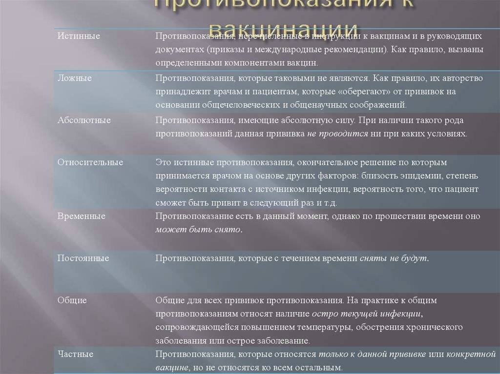 Противопоказания к прививке от кори. Противопоказания к прививкам. Перечень противопоказаний к проведению прививок. Перечислите противопоказания к введению вакцин.. Основные противопоказания к иммунизации.