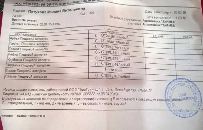 Аллергия у детей | симптомы и лечение аллергии
