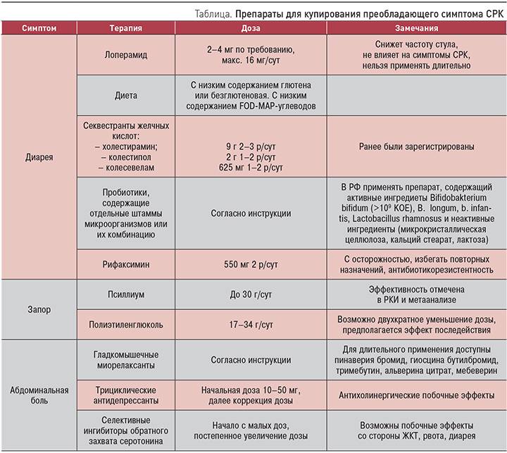Антибиотики: 20 вопросов, которые вы хотели задать