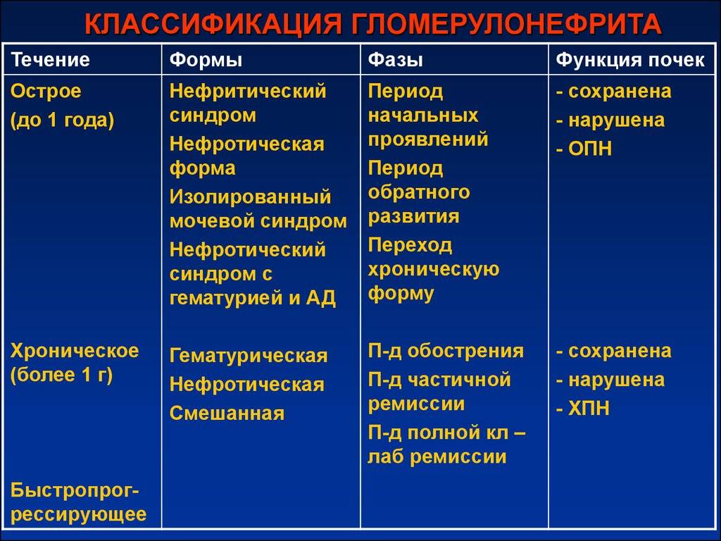Хроническая почечная недостаточность у детей - симптомы болезни, профилактика и лечение хронической почечной недостаточности у детей, причины заболевания и его диагностика на eurolab