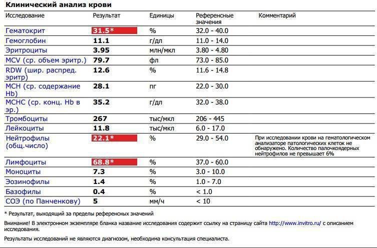 Нейтрофилы сегментоядерные повышены у ребенка в крови, мазке из носа. о чем это говорит, что делать