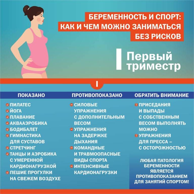 Срок беременности 1 неделя: врач рассказала об изменениях и признаках, возникающих сразу после зачатия