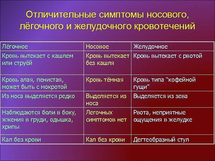 Рвота и понос у ребёнка: причины, лечение, что делать – напоправку – напоправку
