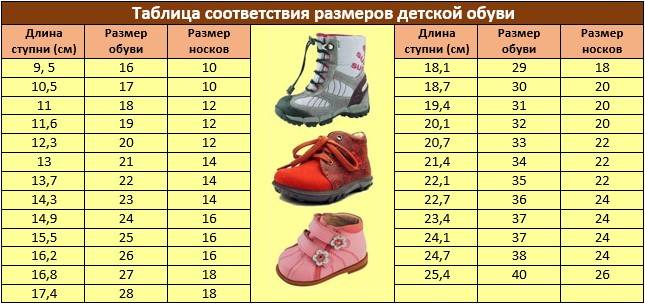 Детский размер обуви по возрасту | таблица