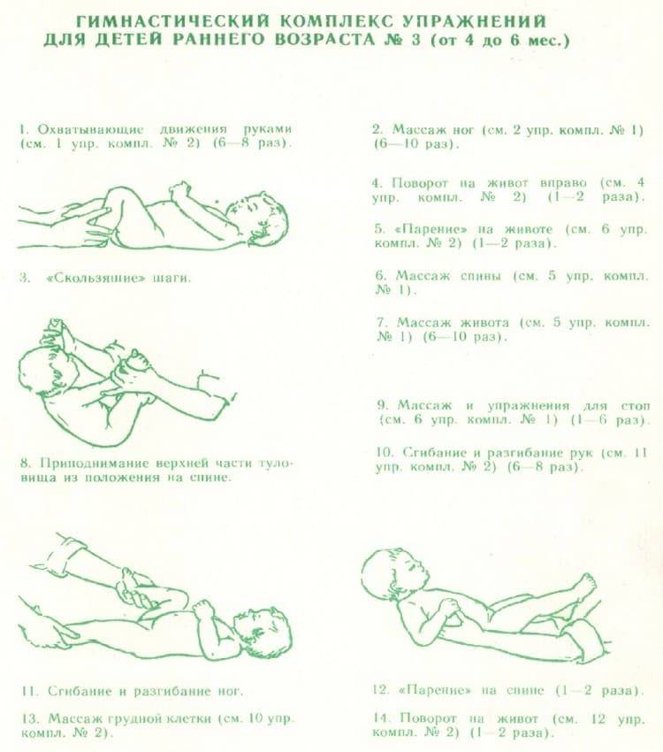 Основные правила массажа для новорожденных детей