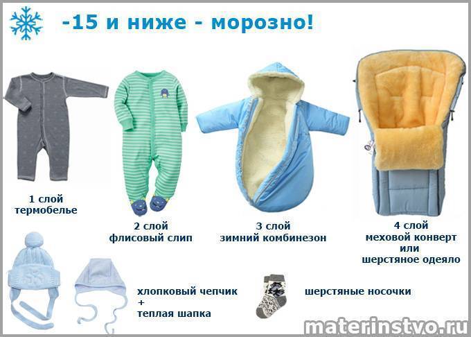 Одежда новорожденному зимой