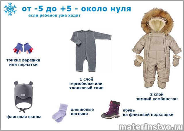Как одеть новорожденных на прогулку: зимой, летом, весной и осенью / mama66.ru