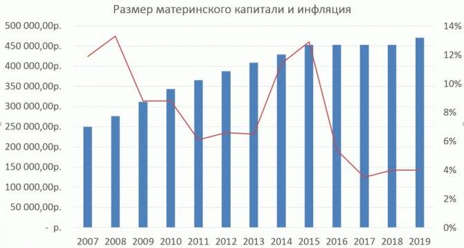 Материнский капитал в 2015 и 2016 году - размер, новости, изменения, продление программы до 2018 года