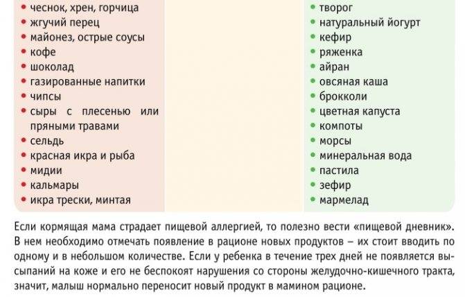 Пищевая аллергия в детском возрасте