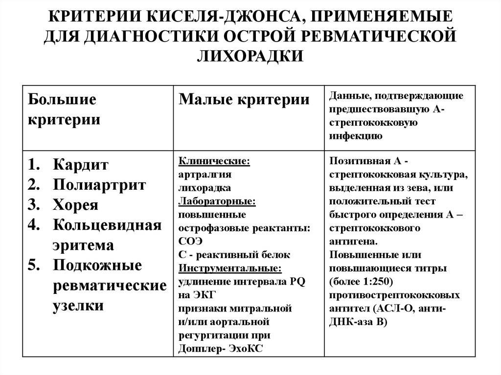Ревматологическое обследование