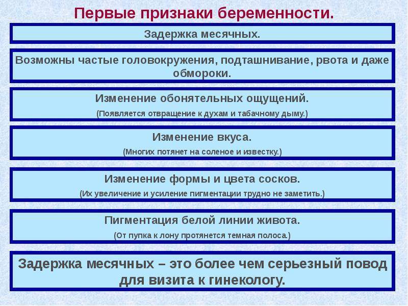 Температура при беременности