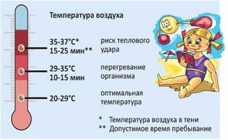 Температура у детей без симптомов