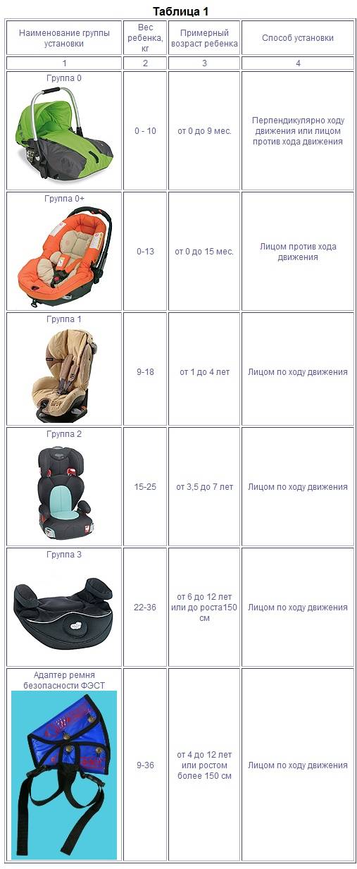 Какую коляску выбрать — обзор лучших идей и вариантов для новорожденных. основные критерии выбора и функционал современной коляски (125 фото и видео)