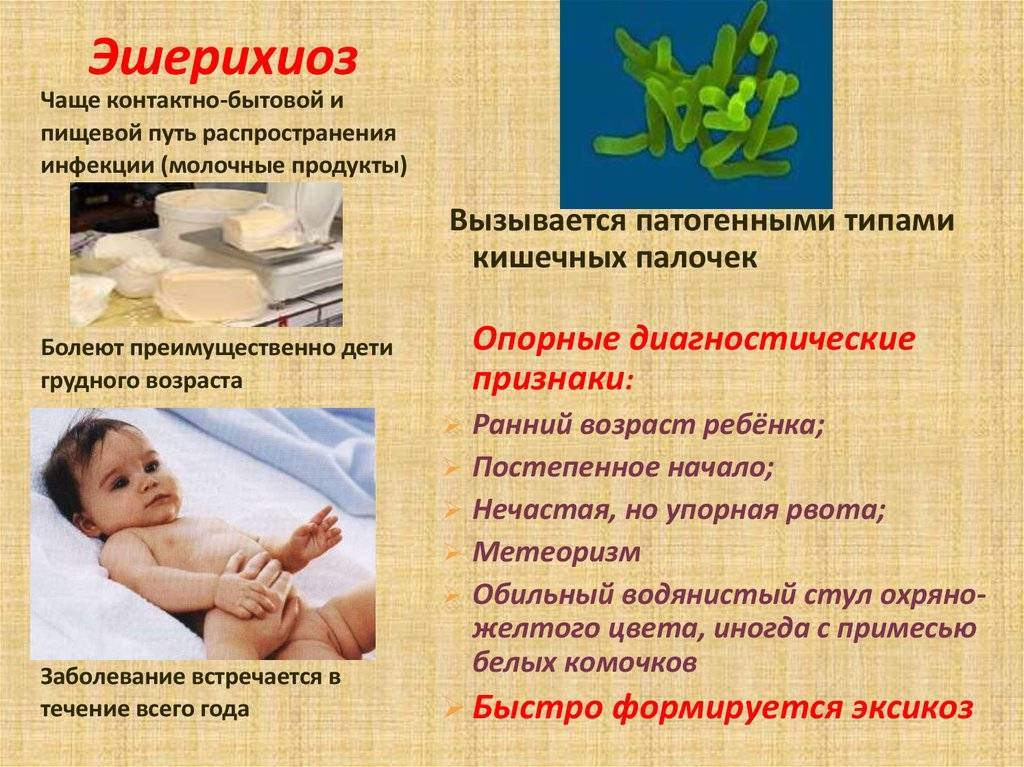 Профилактика острых кишечных инфекций у детей
