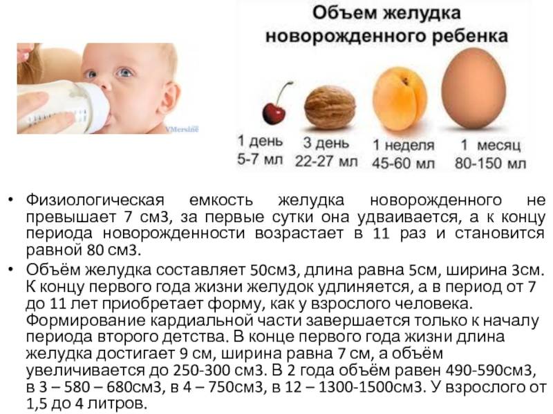 Норма питания для новорожденных: сколько молока (или смеси) нужно съедать малышу