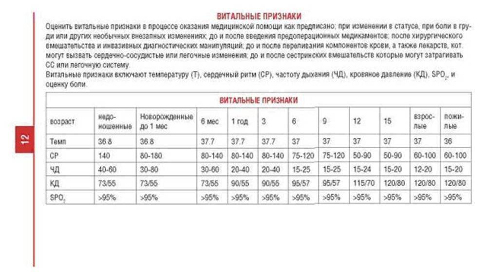 «температура скакала от 36 до 38,3»: москвич рассказал, как болел коронавирусом | милосердие.ru