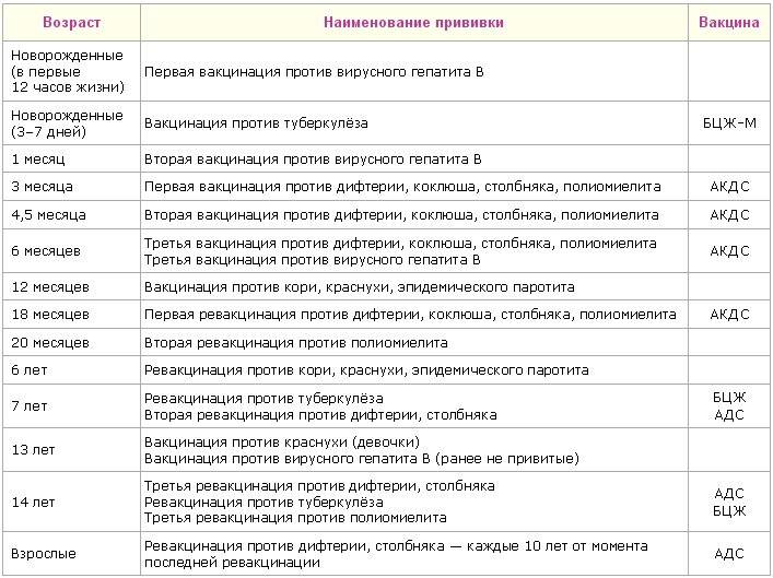 Вакцина акдс - причины, диагностика и лечение