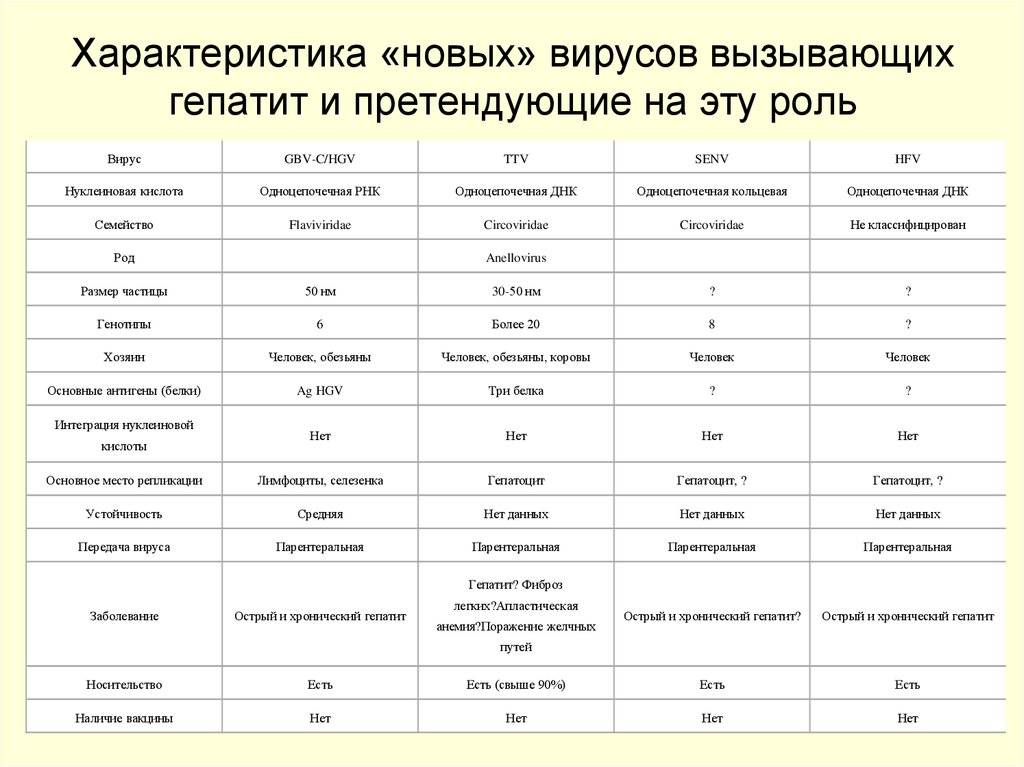 Дифференциальная диагностика гепатитов презентация