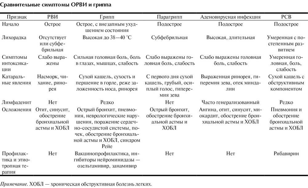 Схема лечения орви у детей 3 года