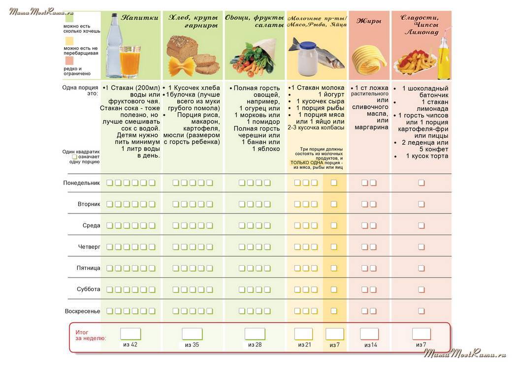 Прикорм: как вводить мясо в рацион ребенка – советы и рекомендации от nutrilak