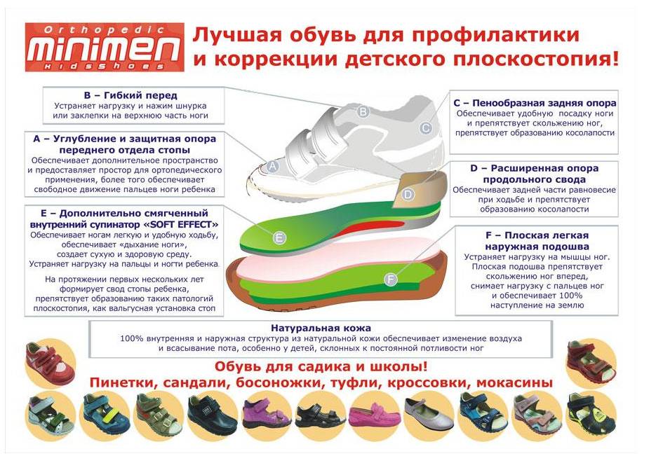 Как подобрать ортопедическую обувь. Ортопедическая обувь для детей. Обувь для профилактики плоскостопия. Правильная ортопедическая обувь для детей. Профилактическая ортопедическая обувь для детей.