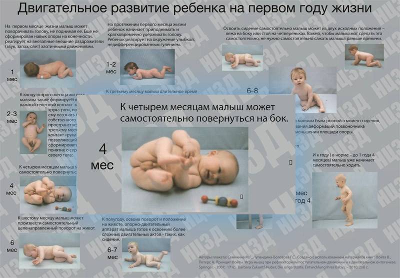 Развитие малыша на 2 месяце: умения и навыки грудничка