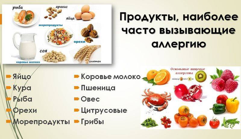Пищевая аллергия у взрослых и детей: симптомы, лечение — online-diagnos.ru