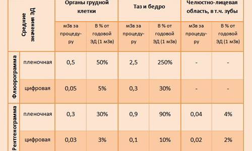 Рентген в новосибирске - цены в евромед клинике