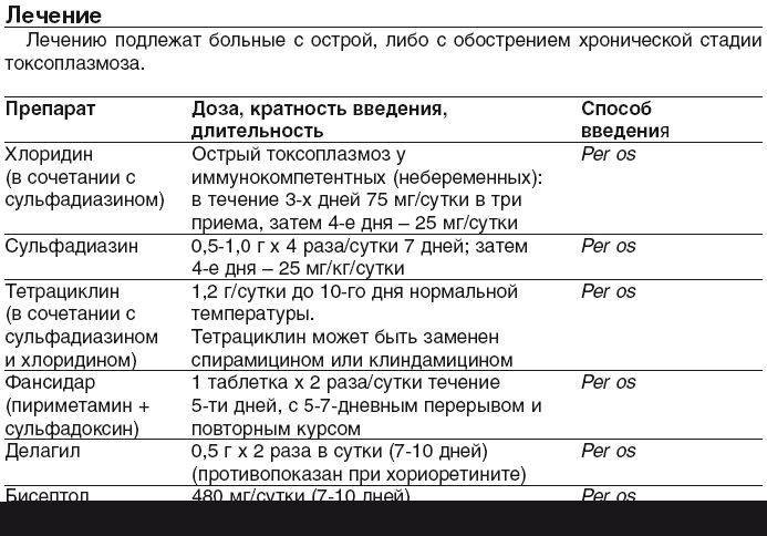 Лечение и прогноз при токсоплазмозе у детей