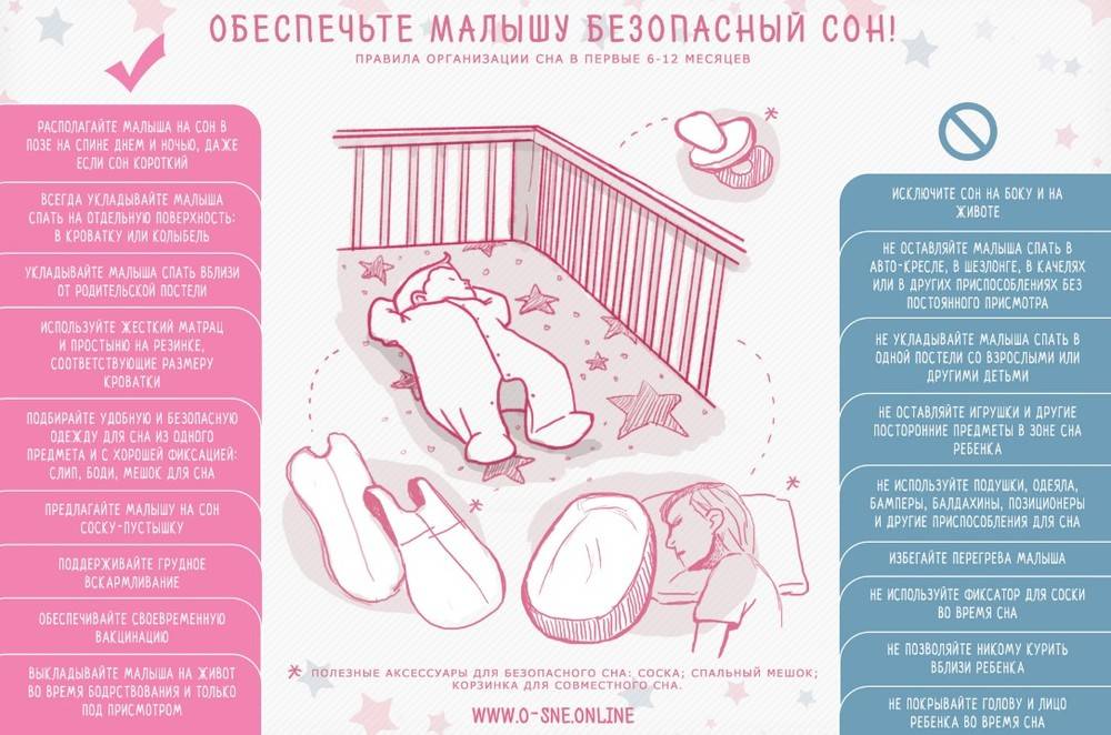 Как уложить новорожденного спать и в какой позе