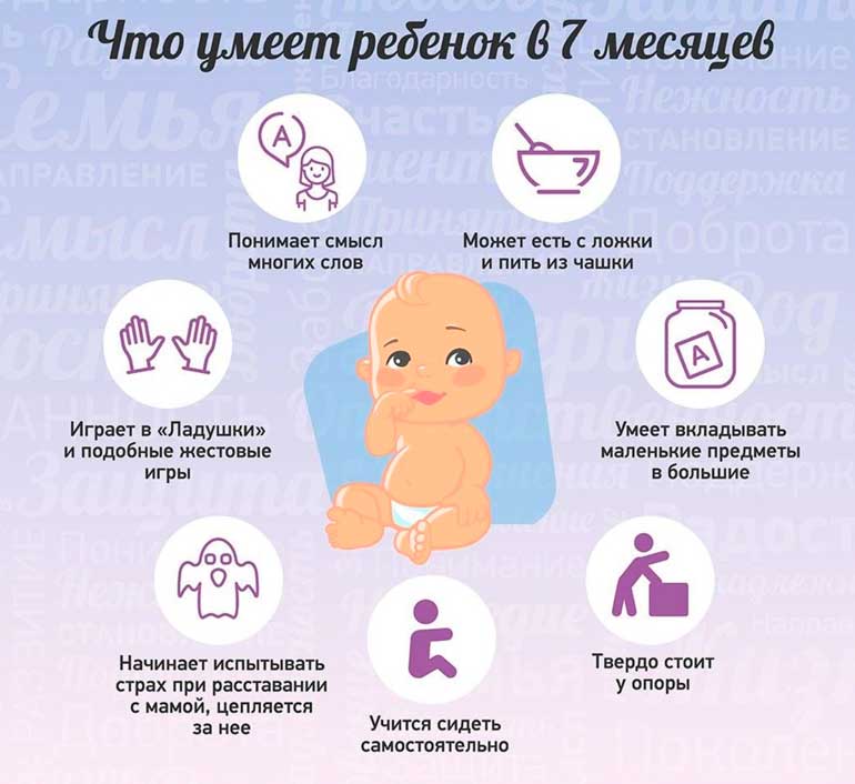 Развитие ребенка в 4 месяца жизни (календарь развития по месяцам)