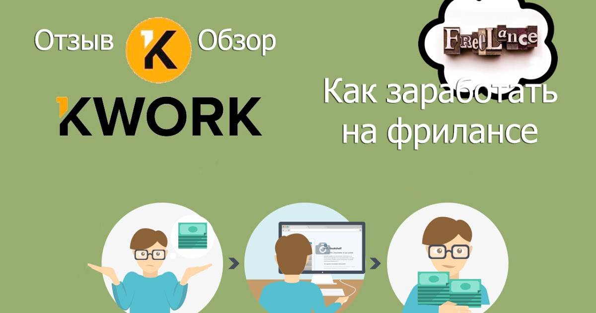 Биржа кворк что это - работа в kwork.ru (фриланс за 500 рублей) | cashkopilka.ru