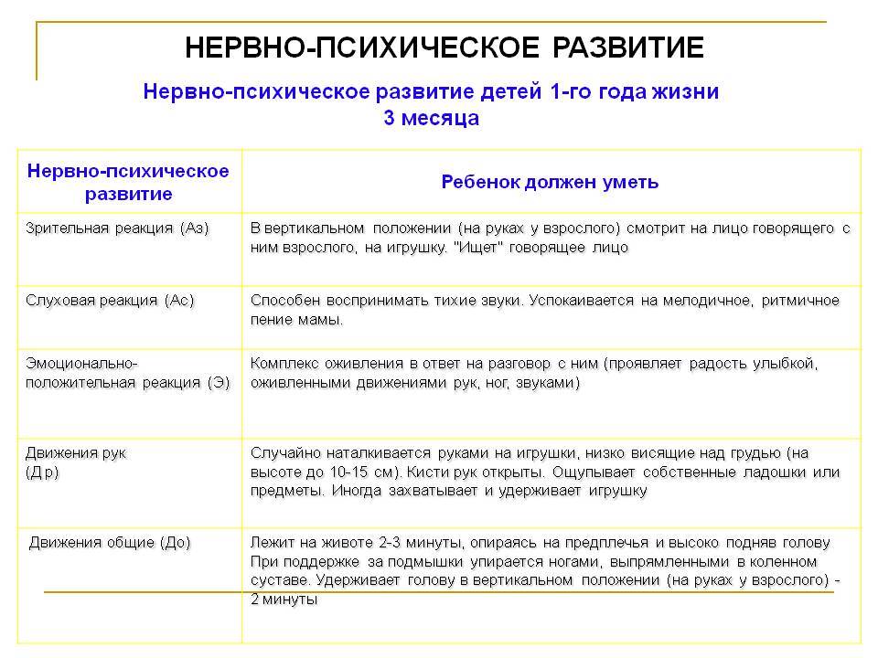 Психическое развитие ребенка 1 3 года. Нервно-психическое развитие детей 1-го года жизни. 12. Оценка нервно-психического развития детей первого года жизни.. Линии нервно-психического развития детей первого года жизни. Оценка нервно-психического развития детей 3 лет.