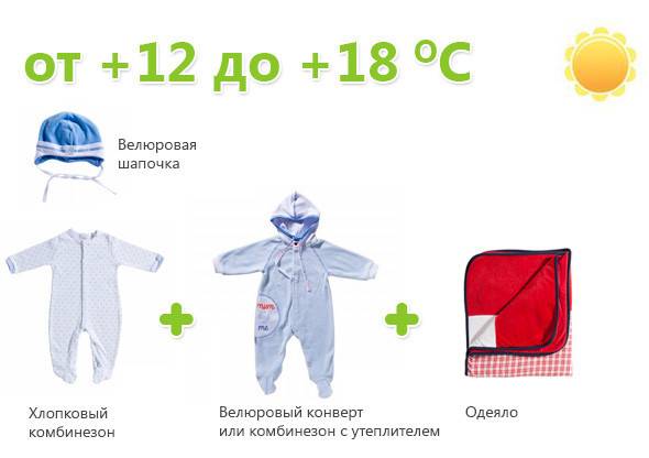 Как одевать новорожденного летом на прогулку в жару