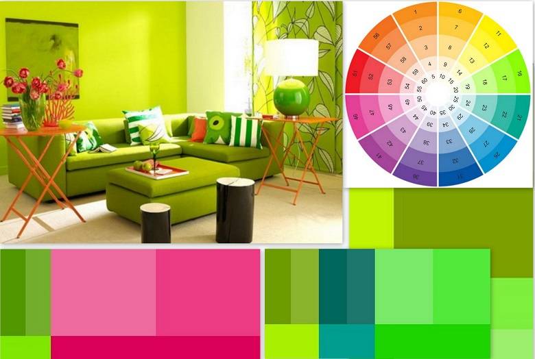 Сочетание цветов в интерьере стен  правила зонирования различных комнат