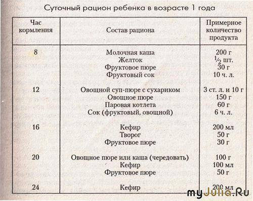 Развитие ребенка в 1 год 3 месяца: навыки, рост и вес, режим дня, игры и уход / mama66.ru